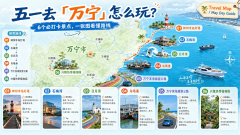 万宁旅行攻略